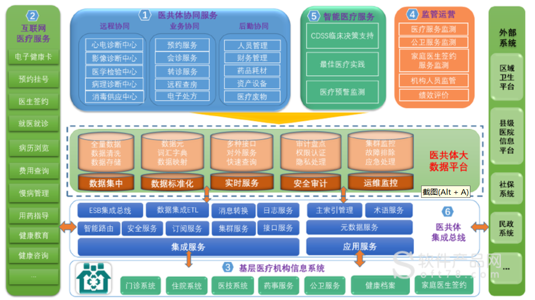 緊密型醫(yī)共體，中拓云HIS、云LIS、云PACS、云電子病歷（EMR）、互聯(lián)網醫(yī)院等